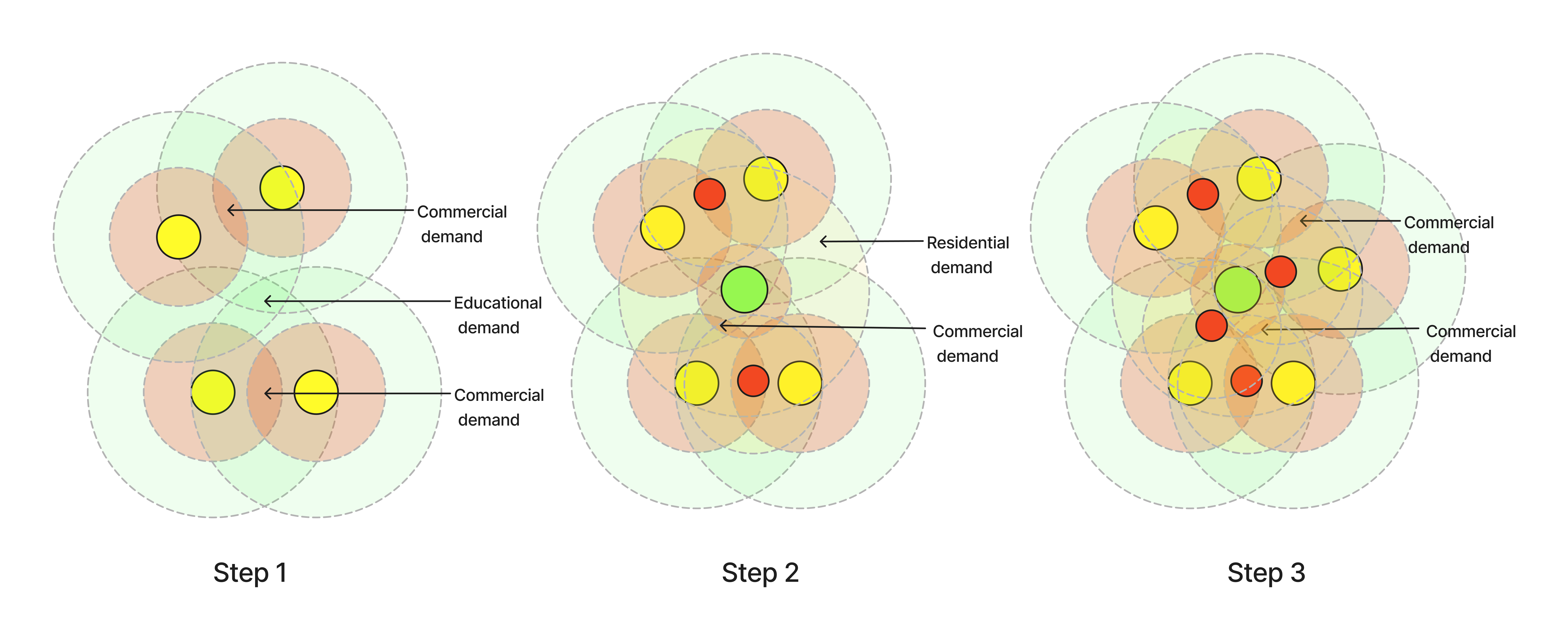 Reaction Diffusion